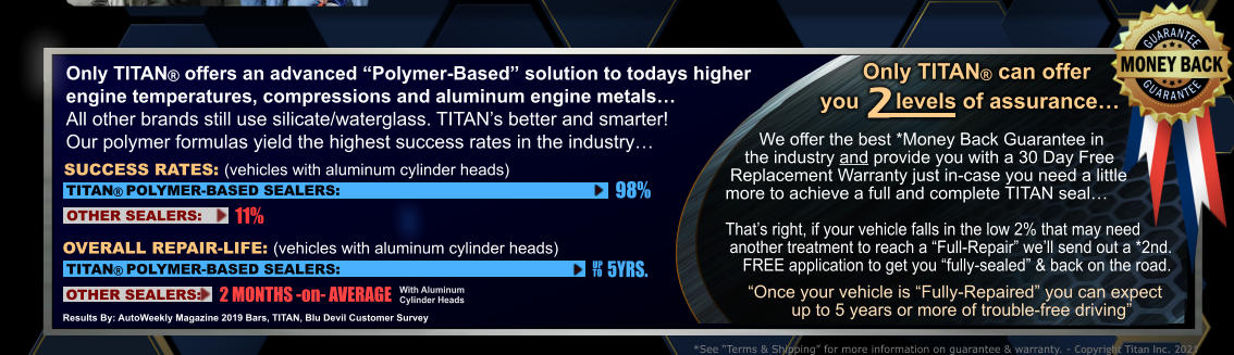 Only TITAN offers an advanced “Polymer-Based” solution to todays higher engine temperatures, compressions and aluminum engine metals… All other brands still use silicate/waterglass. TITAN’s better and smarter! Our polymer formulas yield the highest success rates in the industry… SUCCESS RATES: (vehicles with aluminum cylinder heads) TITAN POLYMER-BASED SEALERS: OTHER SEALERS: TITAN POLYMER-BASED SEALERS: OTHER SEALERS: OVERALL REPAIR-LIFE: (vehicles with aluminum cylinder heads) 11% 2 MONTHS -on- AVERAGE With Aluminum Cylinder Heads 98% UP TO 5YRS. Results By: AutoWeekly Magazine 2019 Bars, TITAN, Blu Devil Customer Survey        Only TITAN can offer you      levels of assurance… 2        We offer the best *Money Back Guarantee in      the industry and provide you with a 30 Day Free  Replacement Warranty just in-case you need a little more to achieve a full and complete TITAN seal…  That’s right, if your vehicle falls in the low 2% that may need  another treatment to reach a “Full-Repair” we’ll send out a *2nd.     FREE application to get you “fully-sealed” & back on the road. “Once your vehicle is “Fully-Repaired” you can expect          up to 5 years or more of trouble-free driving”